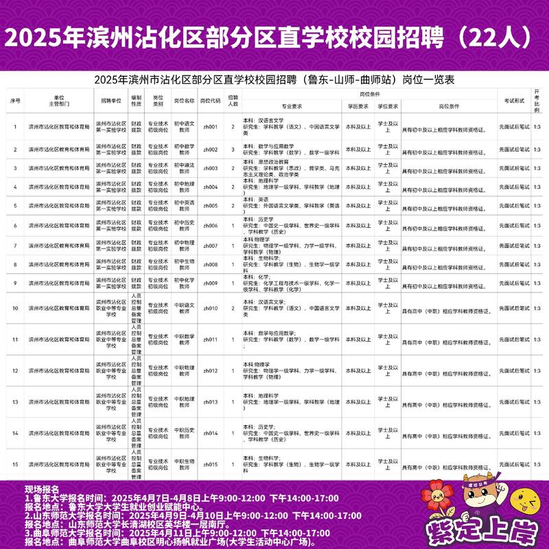 滨州高新区招聘-图3