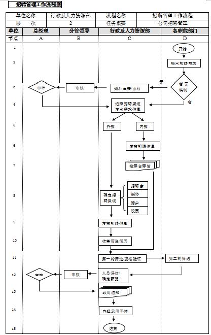 人力资源公司客服流程图-图1 人力资源公司客服流程图-图1