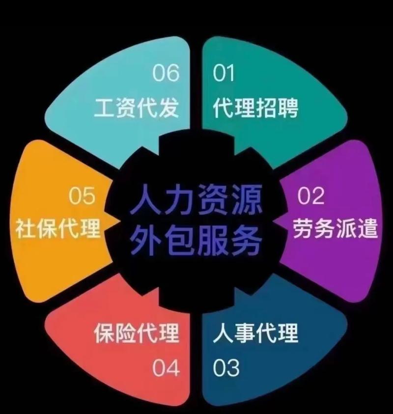 人力资源外包公司圈子有何价值?-图3 人力资源外包公司圈子有何价值?-图3