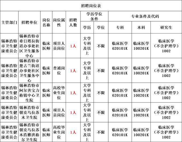 包头最新招聘信息-图2 包头最新招聘信息-图2