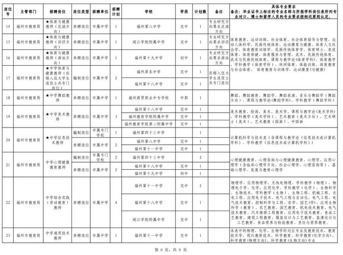 福州教师招聘何时开始？-图1