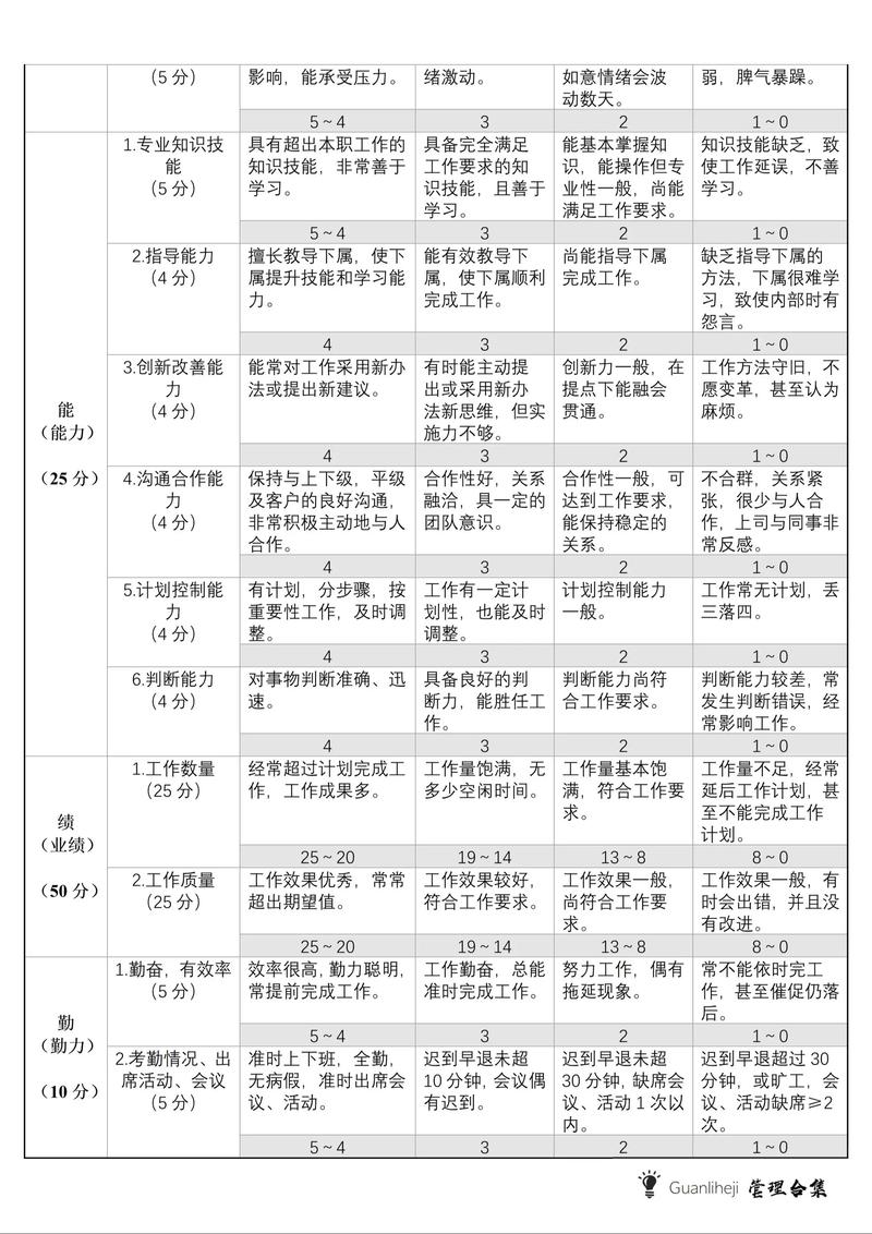 公司考核表填写有何技巧？-图2