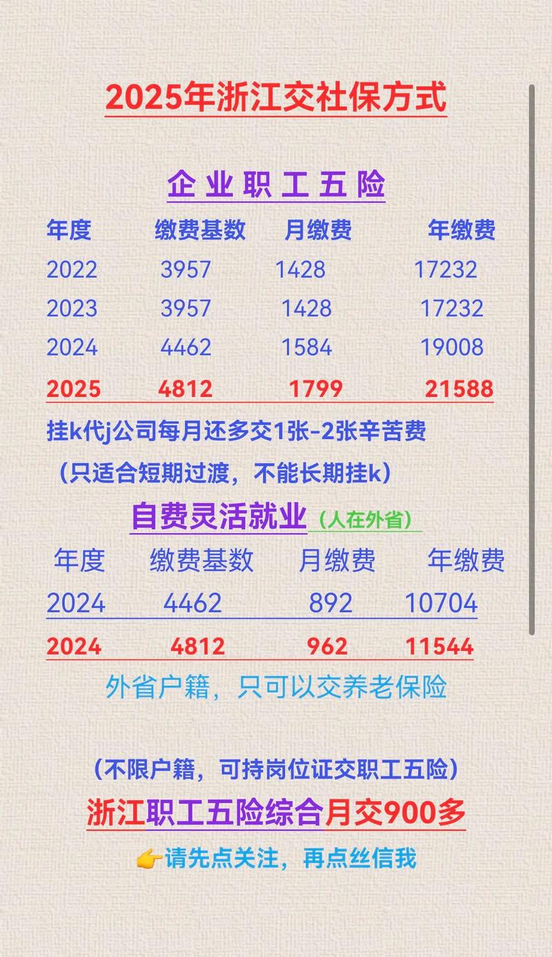非全日制员工社保缴纳,公司该缴吗?-图1 非全日制员工社保缴纳,公司该缴吗?-图1