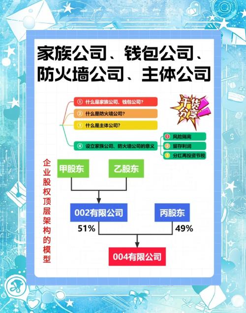 公司大多数都是关系户-图1 公司大多数都是关系户-图1