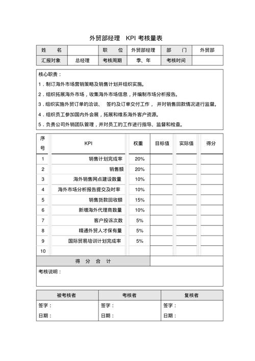贸易公司运营负责人考核应聚焦哪些核心指标？-图2