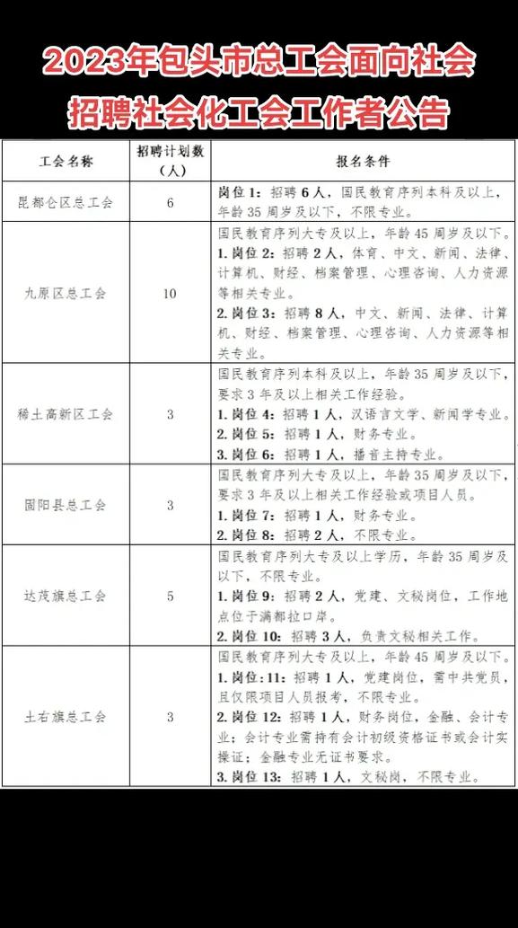包头招聘信息最新招聘信息-图1