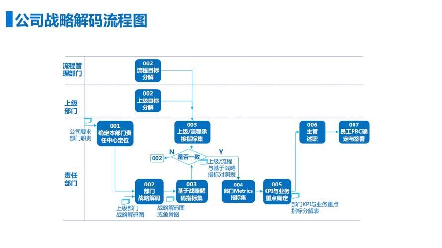 建筑公司战略目标KPI鱼骨图-图3 建筑公司战略目标KPI鱼骨图-图3