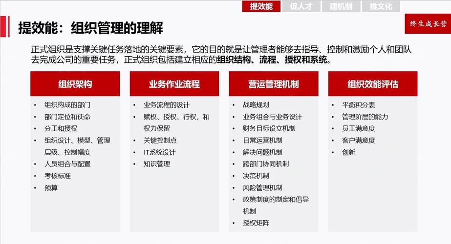 互联网公司区域HRBP职责如何精准定位?-图2 互联网公司区域HRBP职责如何精准定位?-图2