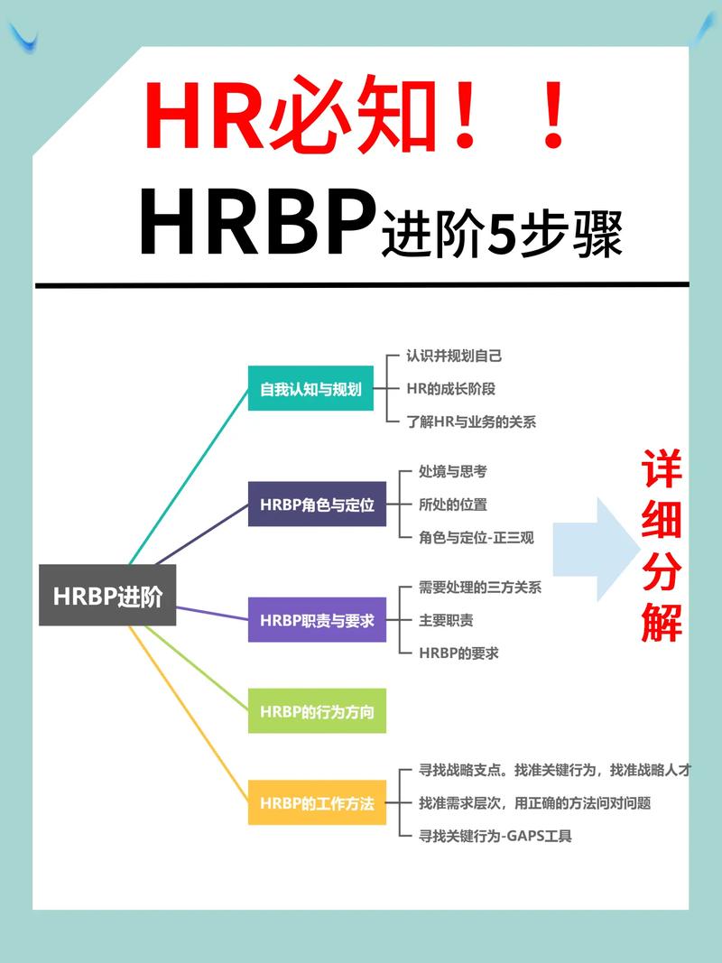 互联网公司区域HRBP职责如何精准定位?-图3 互联网公司区域HRBP职责如何精准定位?-图3