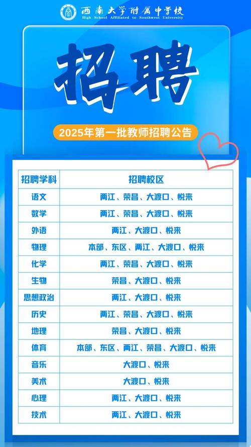 重庆近期有哪些热门岗位在招人才？-图1