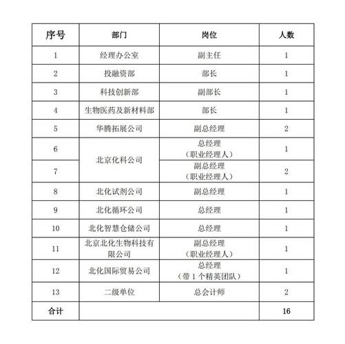 化工企业招聘信息-图3