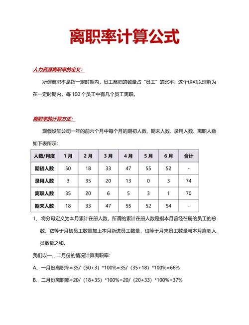 一个公司离职率高分析-图1