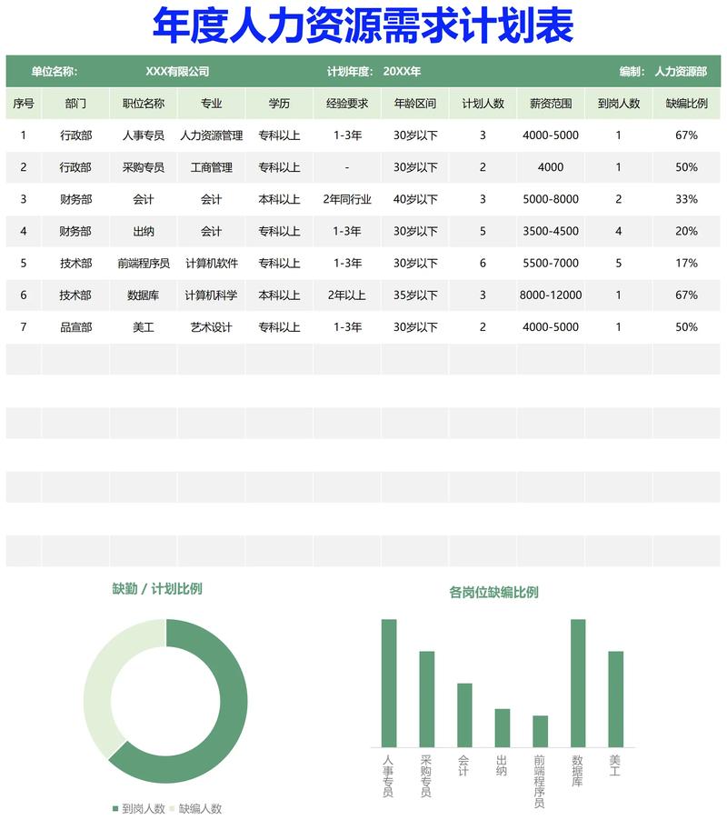 如何做公司人力成本分析-图1 如何做公司人力成本分析-图1