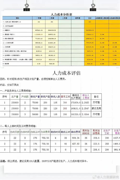 如何做公司人力成本分析-图2 如何做公司人力成本分析-图2