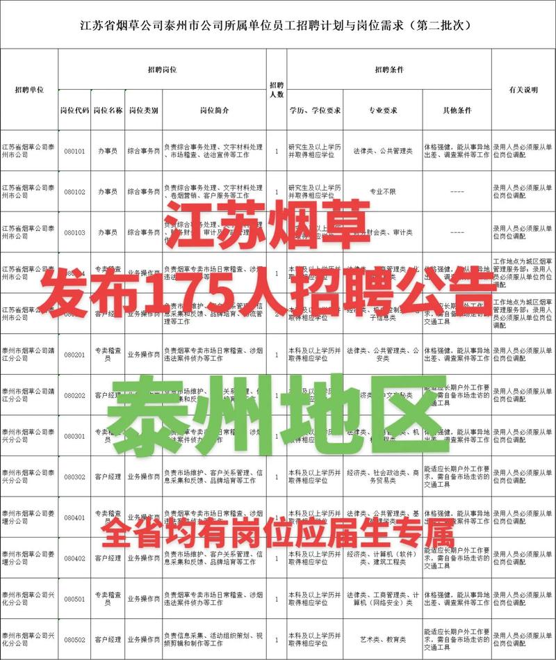 南京烟草招聘啥条件?怎么报名?-图1 南京烟草招聘啥条件?怎么报名?-图1