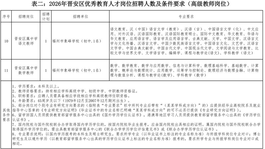 福州高校招聘-图2 福州高校招聘-图2