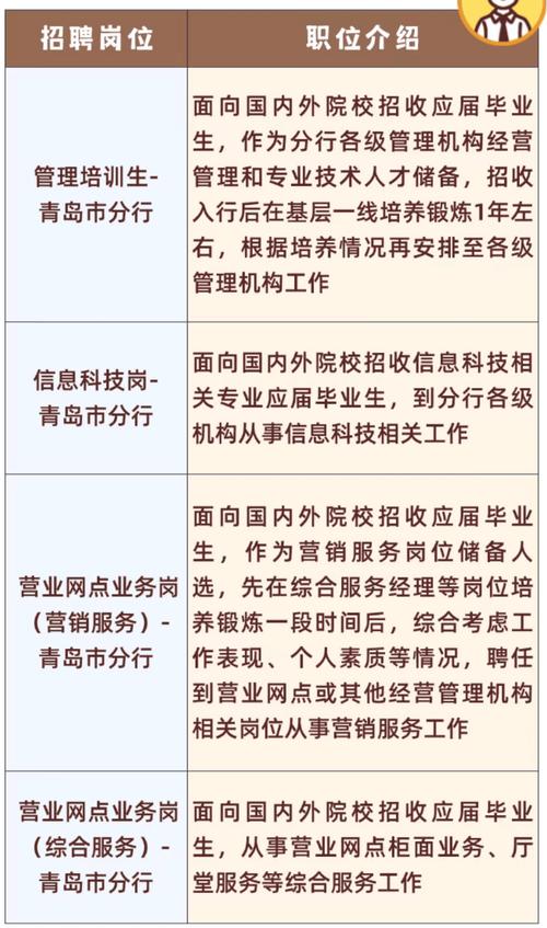 青岛黄岛招聘信息-图2 青岛黄岛招聘信息-图2