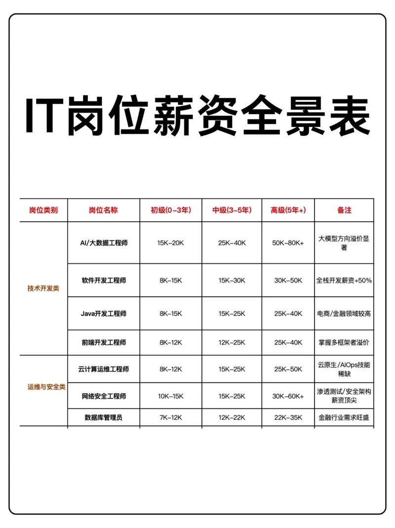 IT公司同事该不该互问工资？-图2