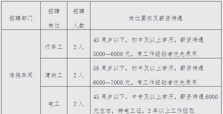 平阴最新招聘有哪些岗位和要求?-图2 平阴最新招聘有哪些岗位和要求?-图2