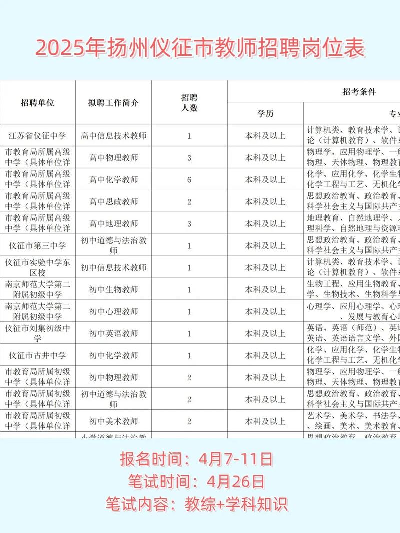 大学教师招聘网,如何高效找到理想教职?-图2 大学教师招聘网,如何高效找到理想教职?-图2