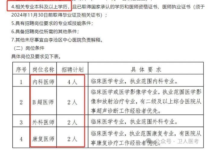 青岛医院护士招聘-图1 青岛医院护士招聘-图1