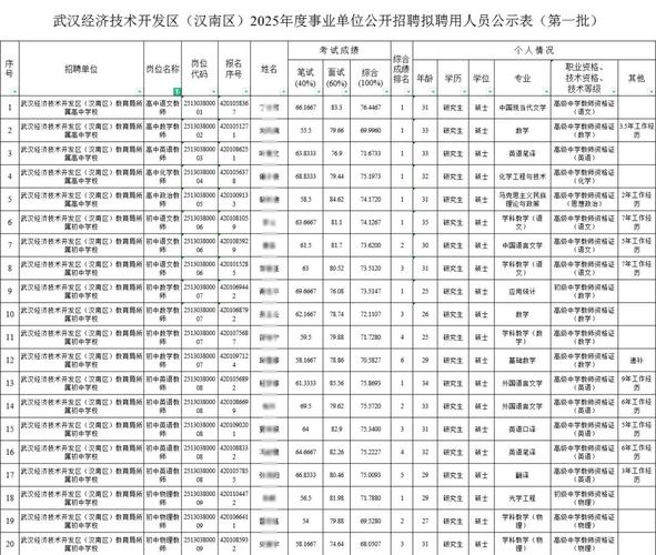 汉南区招聘有哪些岗位?-图1 汉南区招聘有哪些岗位?-图1