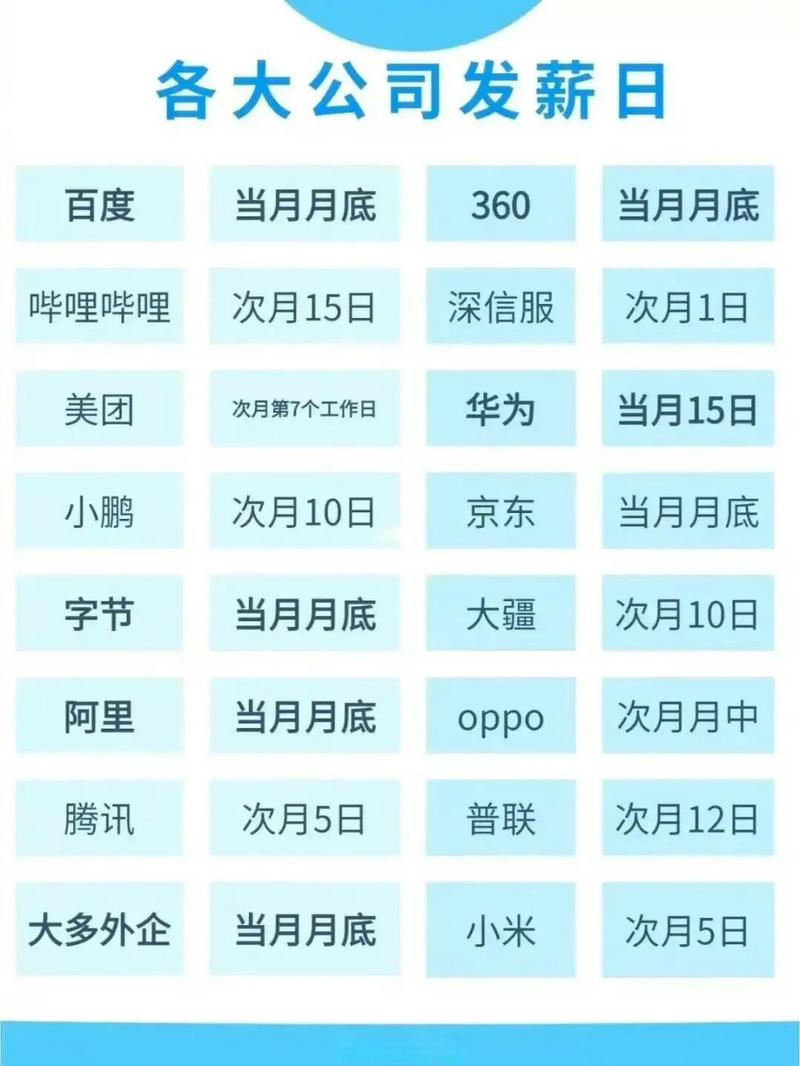 百度公司几号发工资?-图2 百度公司几号发工资?-图2