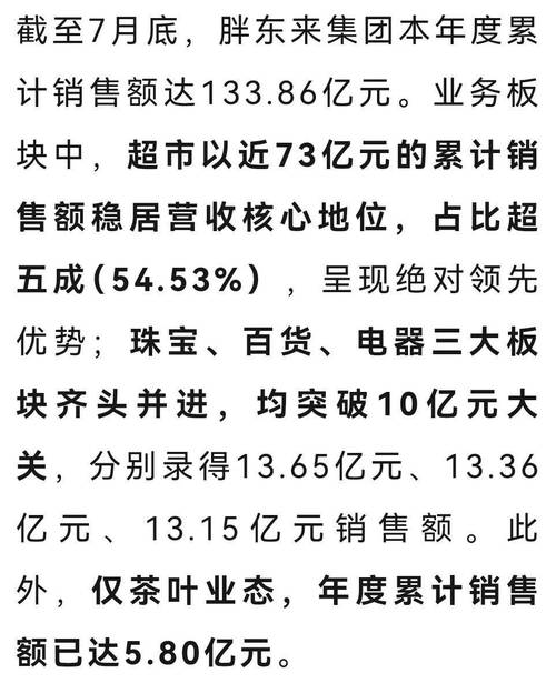 前老板问现公司业绩，该不该如实说？-图1