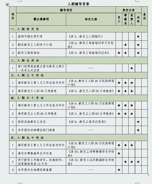 新员工入职,该先工作还是先办手续?-图1 新员工入职,该先工作还是先办手续?-图1