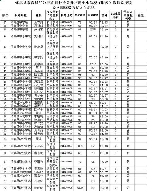 怀集教师招聘何时开始报名?-图3 怀集教师招聘何时开始报名?-图3