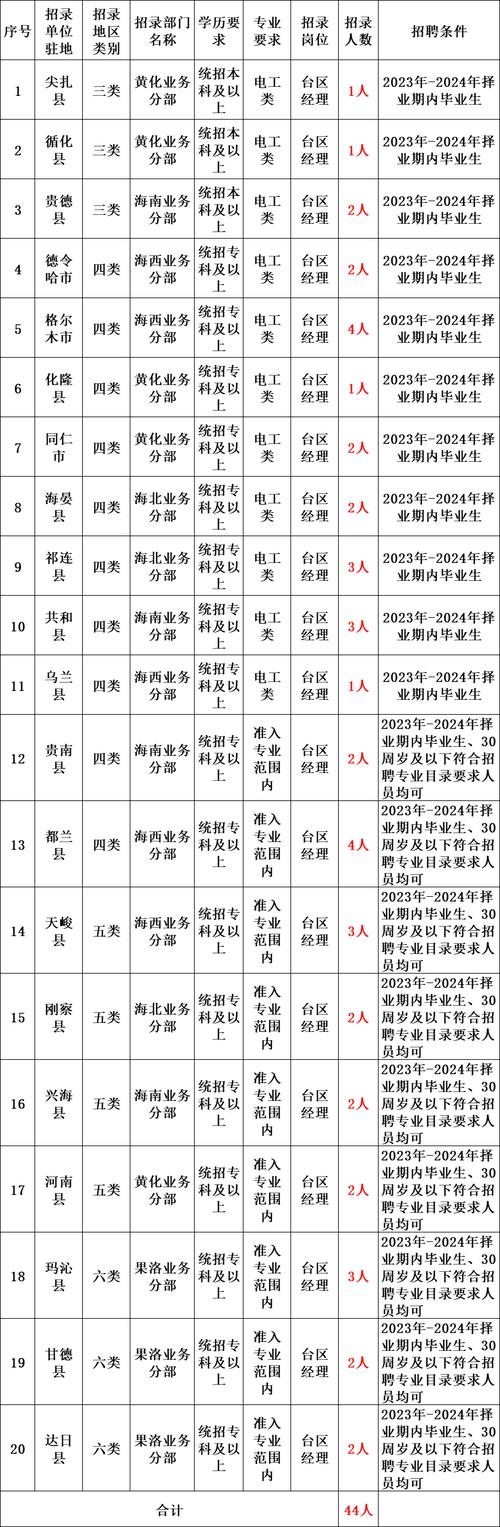 青海省招聘网-图2