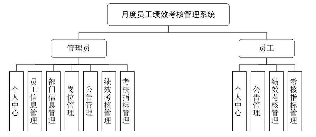 如何科学建立公司绩效考核体系?-图3 如何科学建立公司绩效考核体系?-图3