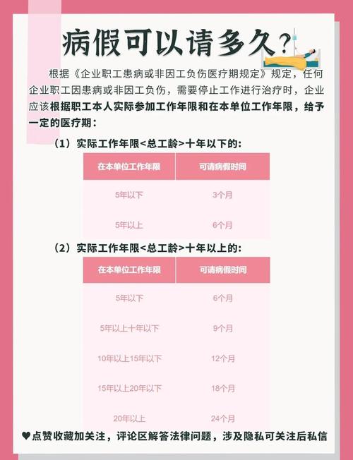 医疗期为何公司不允许休?-图3 医疗期为何公司不允许休?-图3