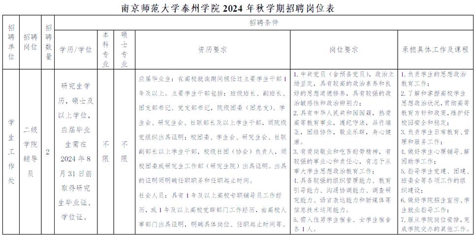 南京辅导员招聘-图1 南京辅导员招聘-图1