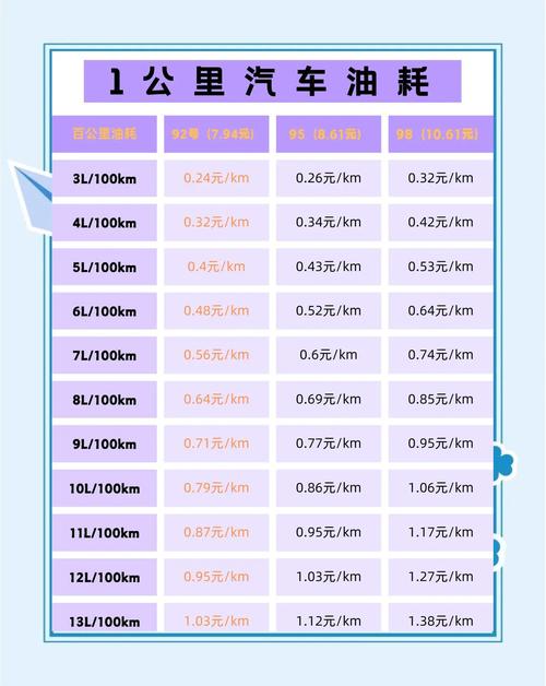 公司油补标准一般是多少？-图2