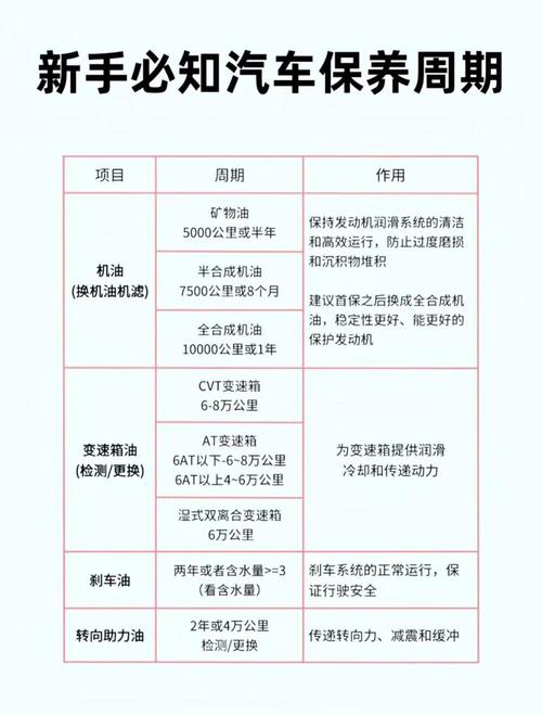 公司油补标准一般是多少？-图1