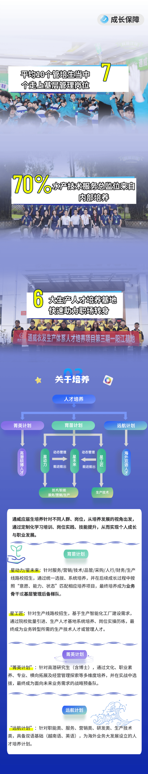 通威集团招聘，有哪些岗位在招？-图2