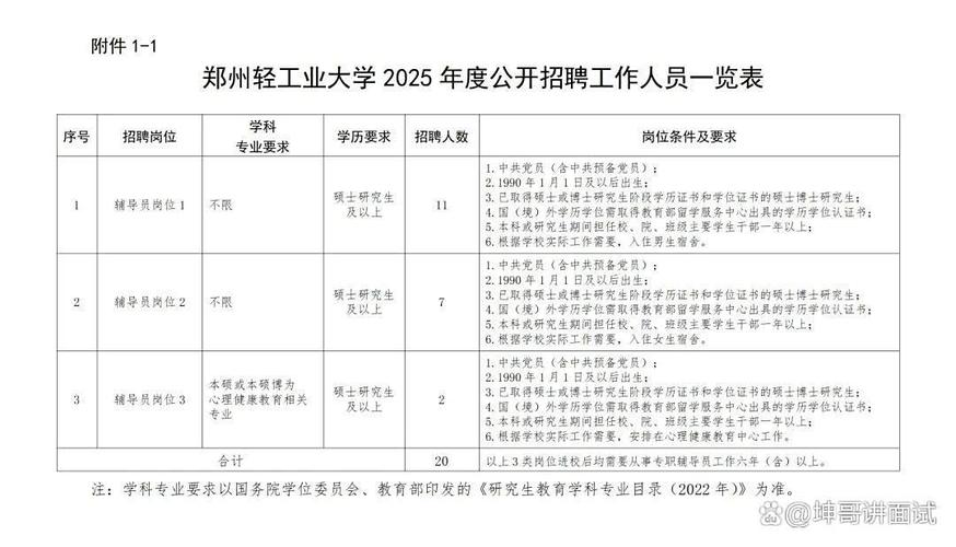 郑州辅导员招聘何时开始?要求有哪些?-图1 郑州辅导员招聘何时开始?要求有哪些?-图1
