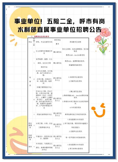 呼和浩特市招聘,有哪些岗位?-图1 呼和浩特市招聘,有哪些岗位?-图1