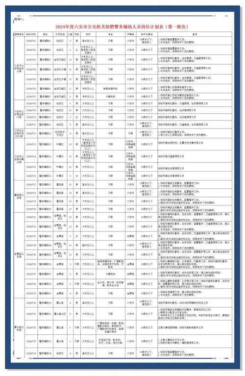 六安辅警招聘何时开始？条件有哪些？-图1