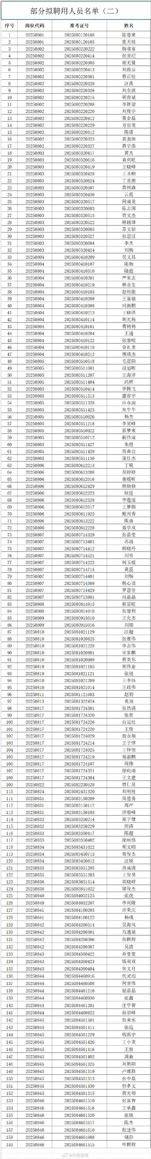 六安辅警招聘何时开始？条件有哪些？-图3