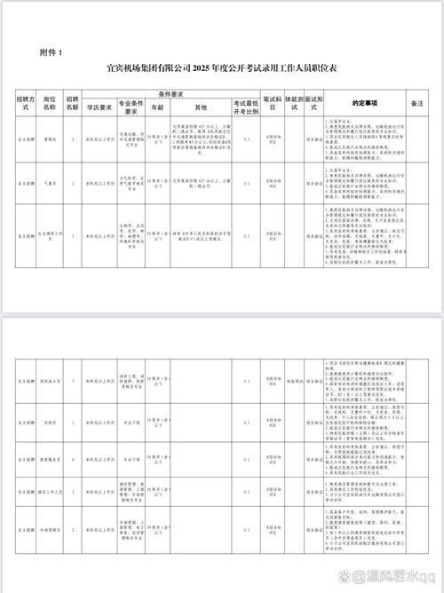 四川宜宾最新招聘有哪些岗位？-图2