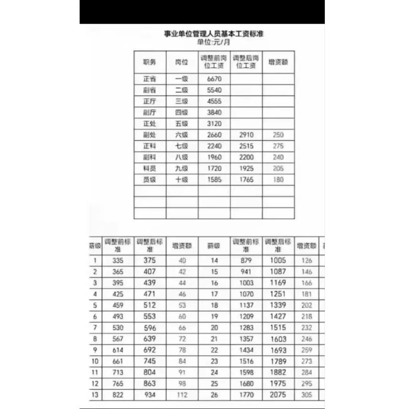 公司各部门人事工资为何最高?-图1 公司各部门人事工资为何最高?-图1