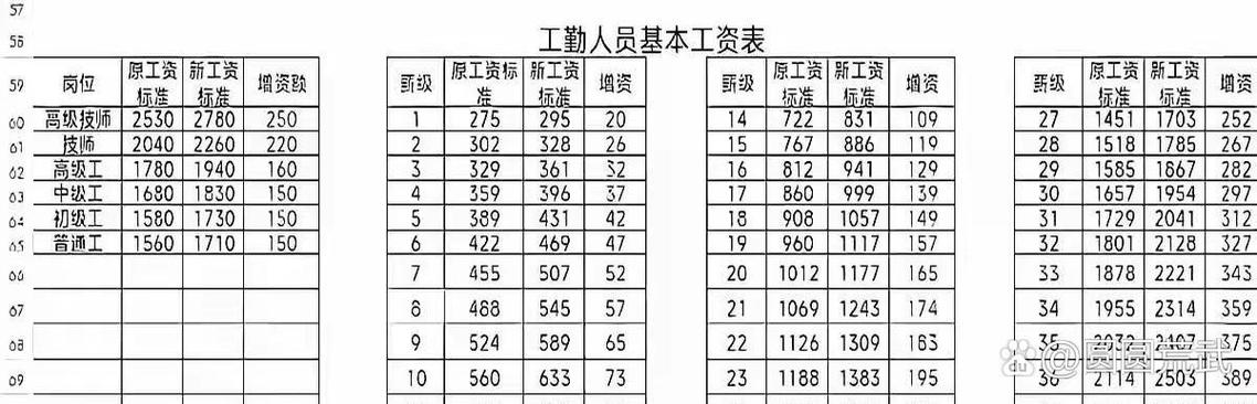 公司各部门人事工资为何最高?-图2 公司各部门人事工资为何最高?-图2
