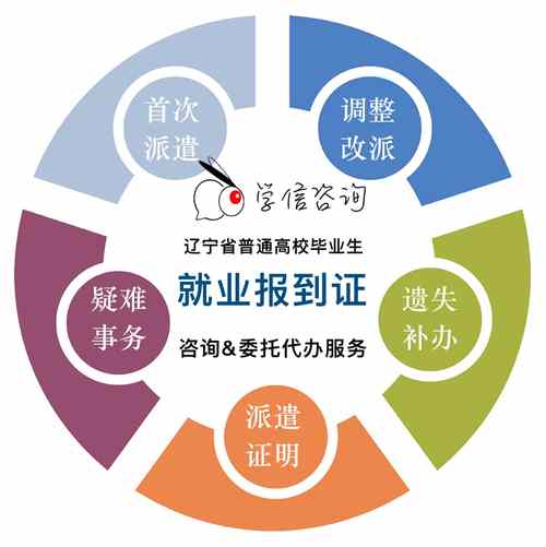 沈阳市人才派遣公司官网-图2