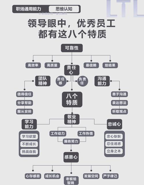 员工性格培训，公司该不该投？-图2
