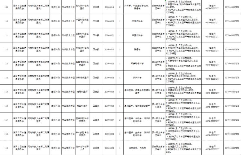 洛阳市医院招聘-图2 洛阳市医院招聘-图2