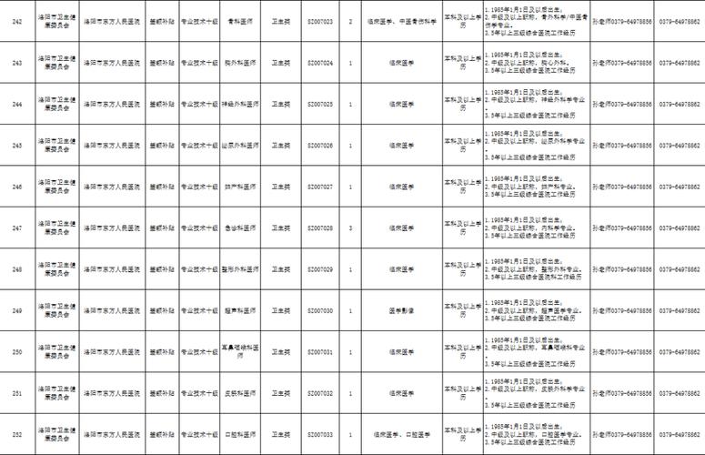 洛阳市医院招聘-图3 洛阳市医院招聘-图3