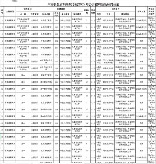 东海县教师招聘何时开始报名?-图2 东海县教师招聘何时开始报名?-图2