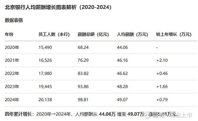 某公司薪酬福利水平如何？员工满意度怎样？-图2